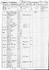 1850 US Census - District 9, Carroll, MD (p368B)
