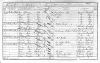 1851 England Census - Manchester, Lancashire (p5)