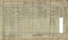 1911 Wales Census - Haverfordwest, Pembrokeshire - Sch. 37